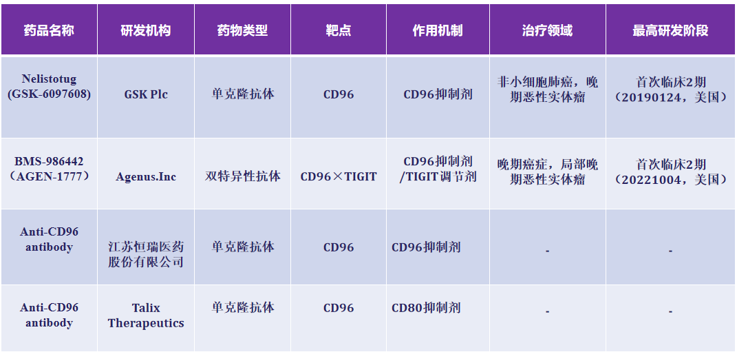 T细胞表面蛋白CD96 T细胞表面蛋白CD96
